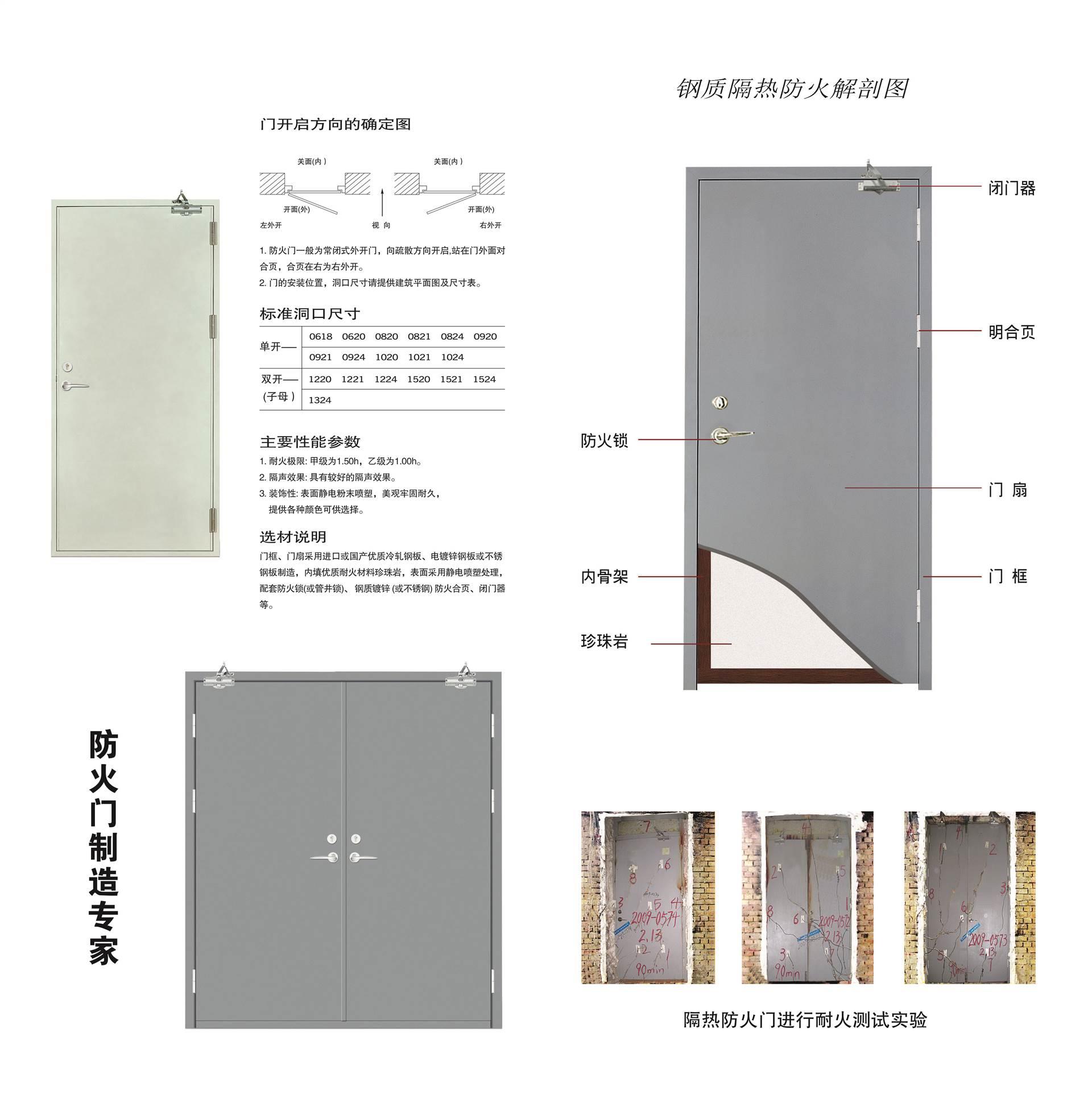 鋼制防火門-3.jpg